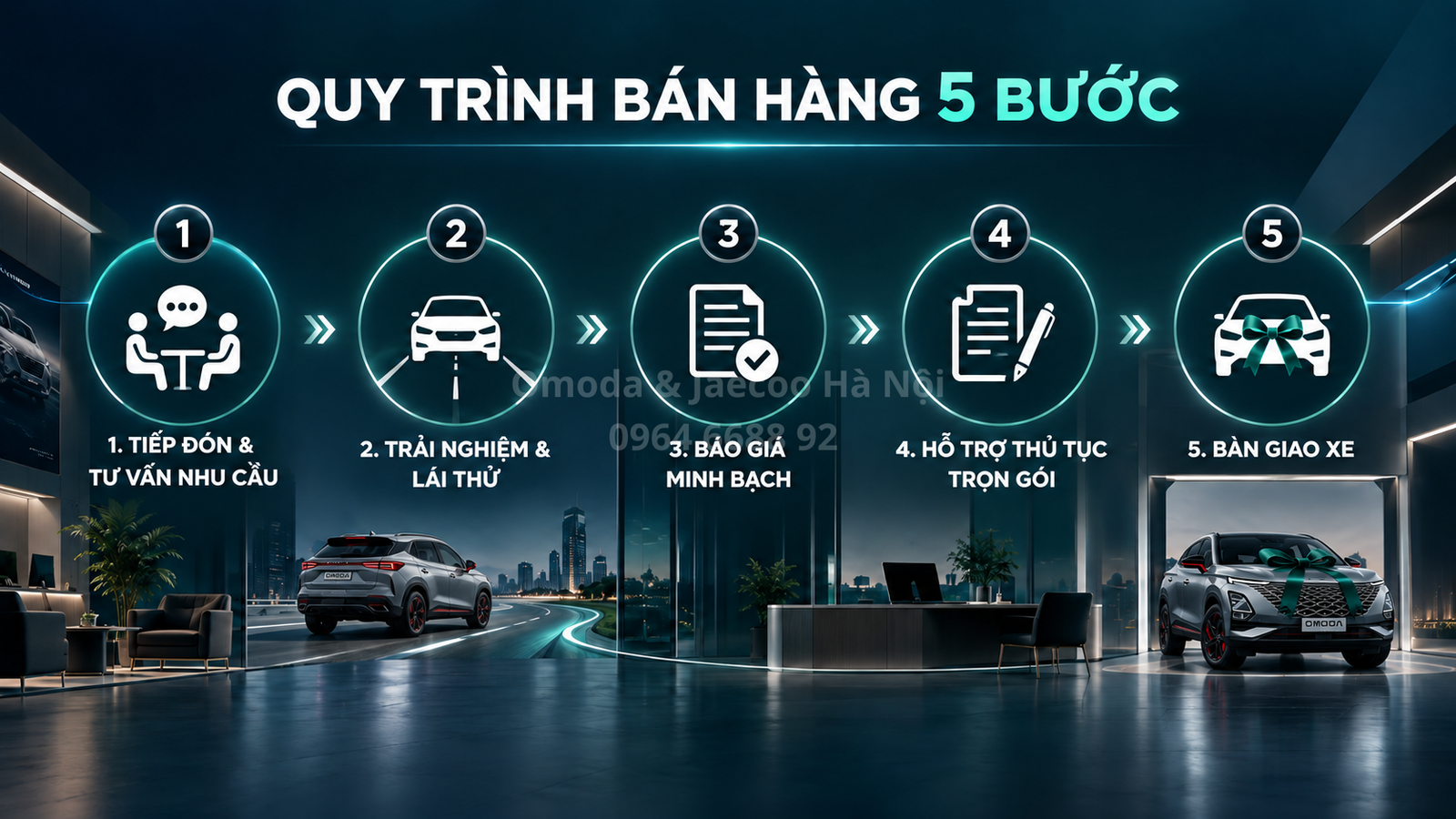 quy trình bán hàng omoda & jaecoo Hà Nội
